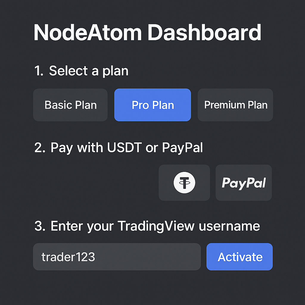 Payment Methods Overview